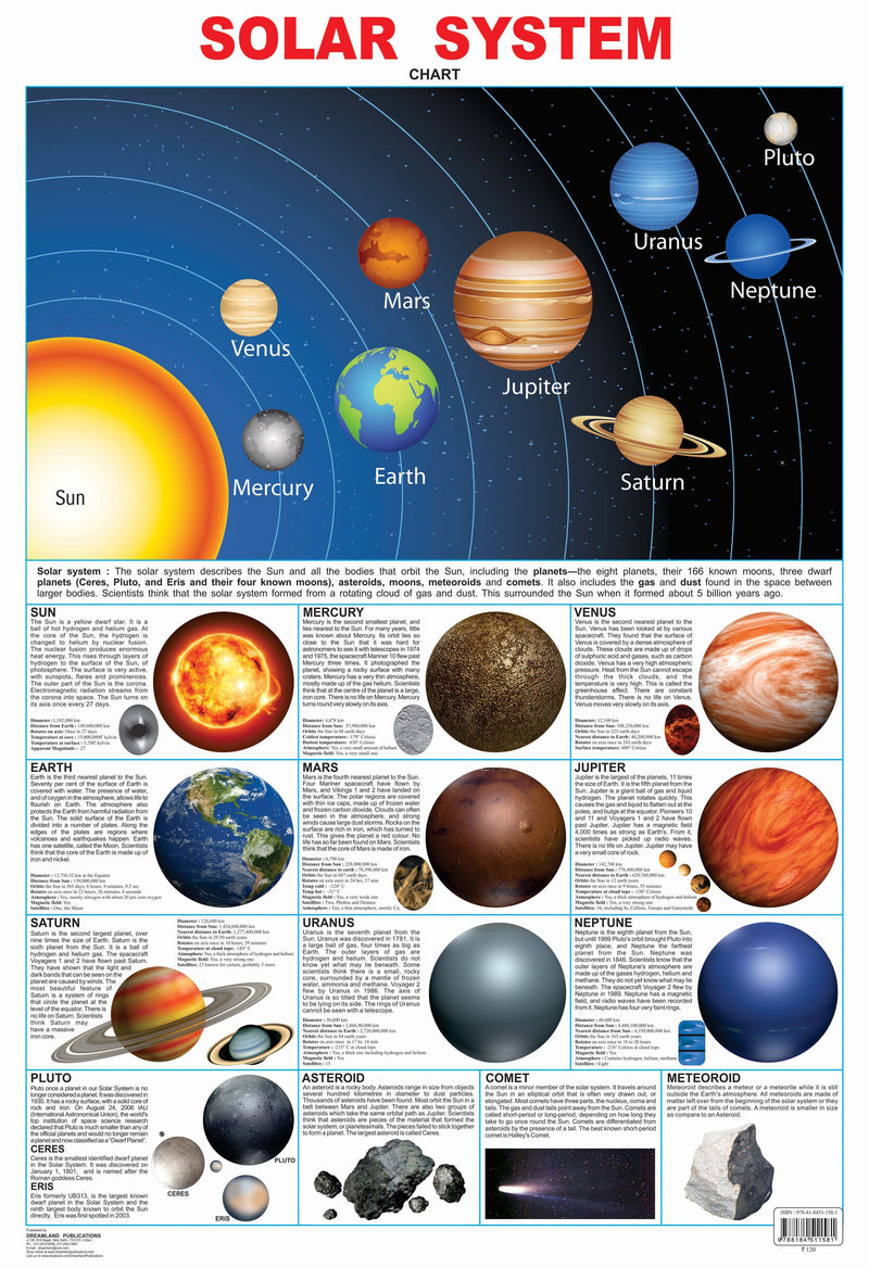 Solar System Object Classification Chart The New Solar System Chart
