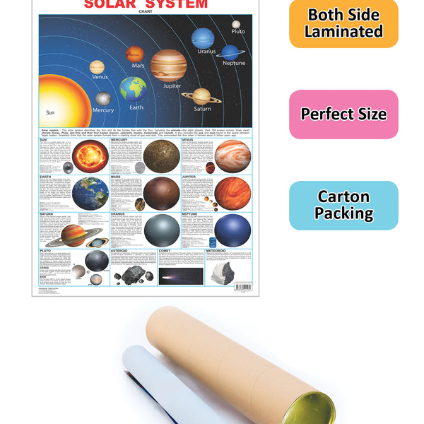 Solar System KANNADA Flash Cards Montessori Cards 