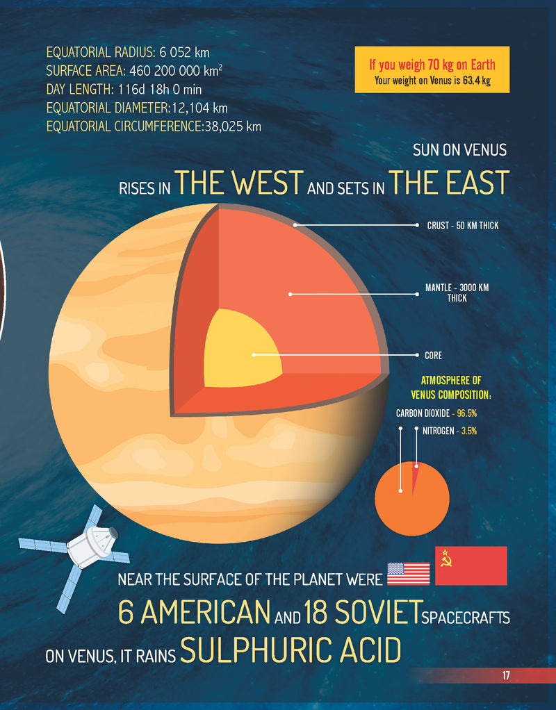 Space and Beyond Minipedia : Reference Educational Wall Chart By Dreamland Publications 9789350895184