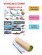 Vehicles-2 : Reference Educational Wall Chart By Dreamland Publications 9788184510546