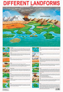 Different Land Forms : Reference Educational Wall Chart By Dreamland Publications 9788184519174