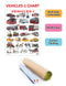 Vehicles-1 : Reference Educational Wall Chart By Dreamland Publications 9788184510539