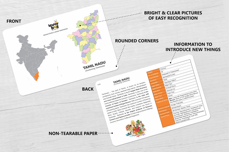 Indian States & Union Territories Flashcards