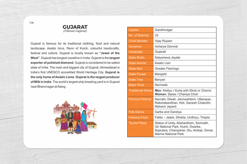 Indian States & Union Territories Flashcards