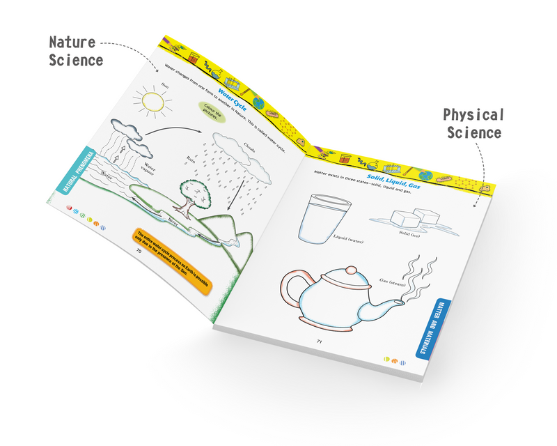 Kid's Science Colouring Book (STEAM)