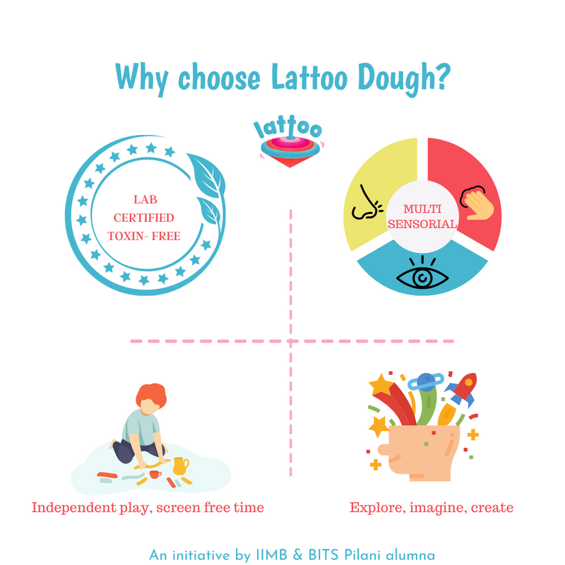 Independent play, Screen free time and to imagine, explore multisensorial play ideas with Lab Tested, mouthsafe Lattoodough