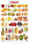 Fruits (All in One) : Reference Educational Wall Chart By Dreamland Publications