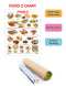 Food-2 : Reference Educational Wall Chart By Dreamland Publications 9788184510621