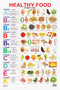 Healthy Food (Vitamin Chart) : Reference Educational Wall Chart By Dreamland Publications