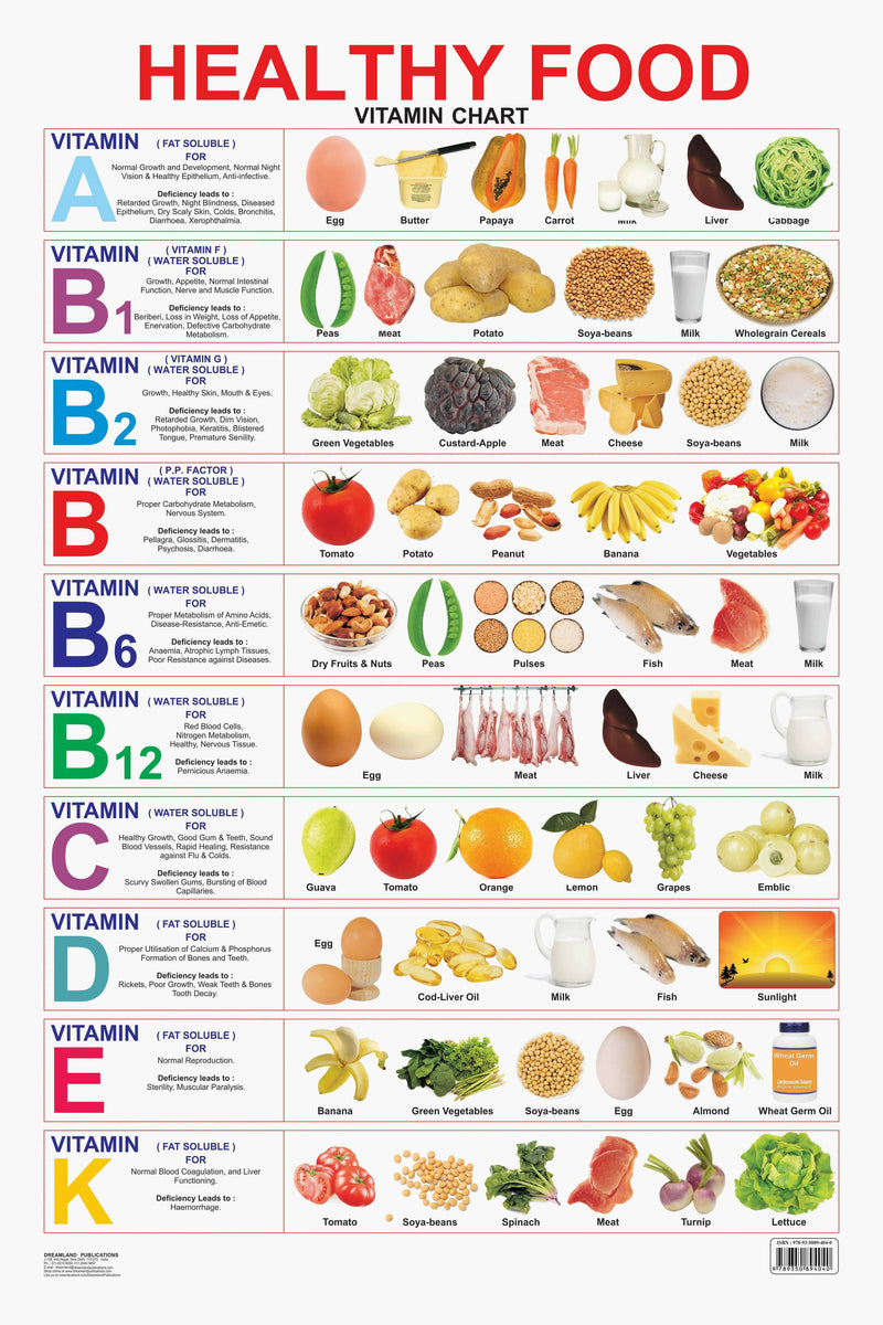 Healthy Food (Vitamin Chart) : Reference Educational Wall Chart By Dreamland Publications