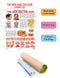 The Hair & the Skin : Reference Educational Wall Chart By Dreamland Publications 9788184511413