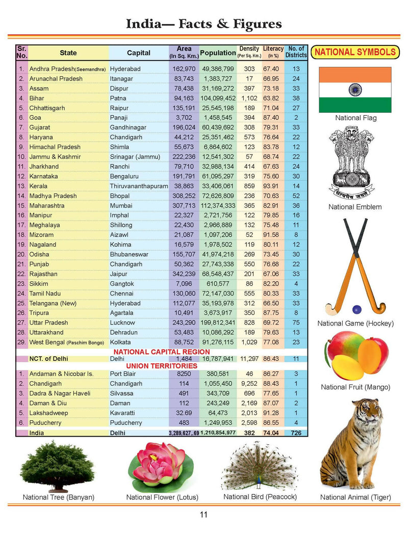 World Atlas for Primary : Reference Educational Wall Chart By Md. Shamim